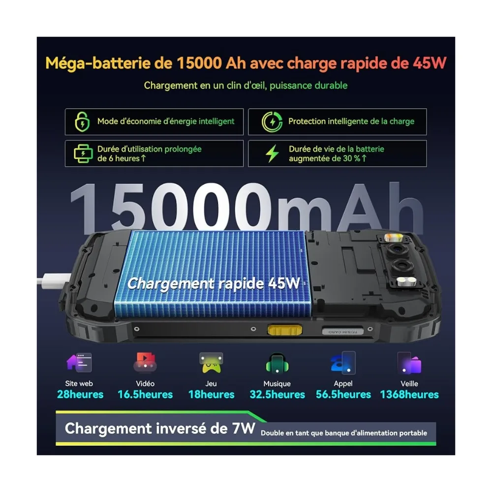 Blackview BV7300